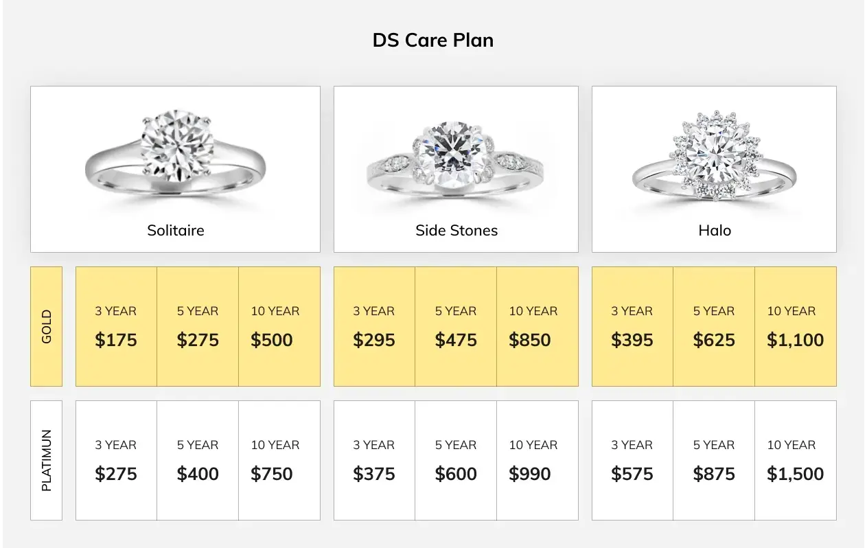 affordable maintenance and service plan for your diamond rings and jewelry