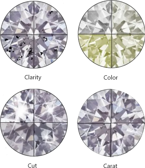 diamond carat size chart