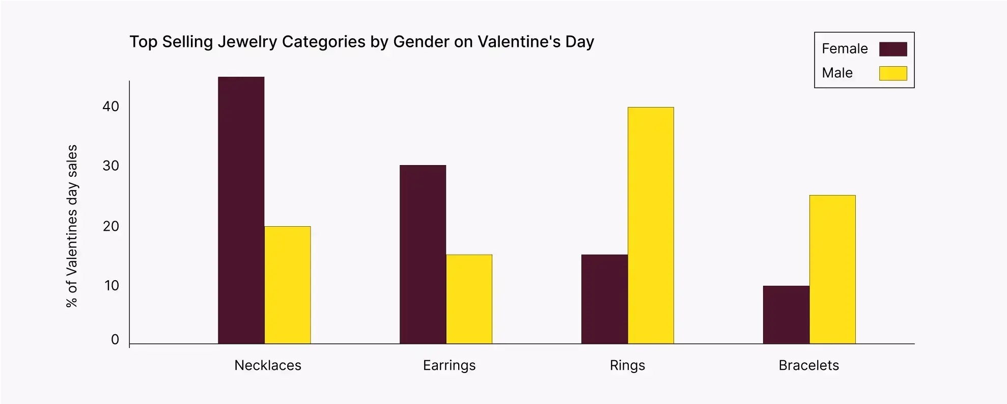 Romantic Valentine's jewelry for her